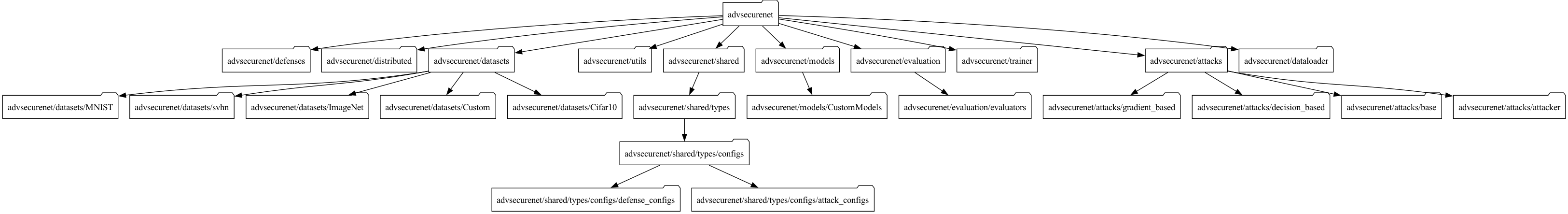 advsecurenet_arch