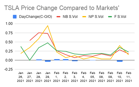 TSLA chart