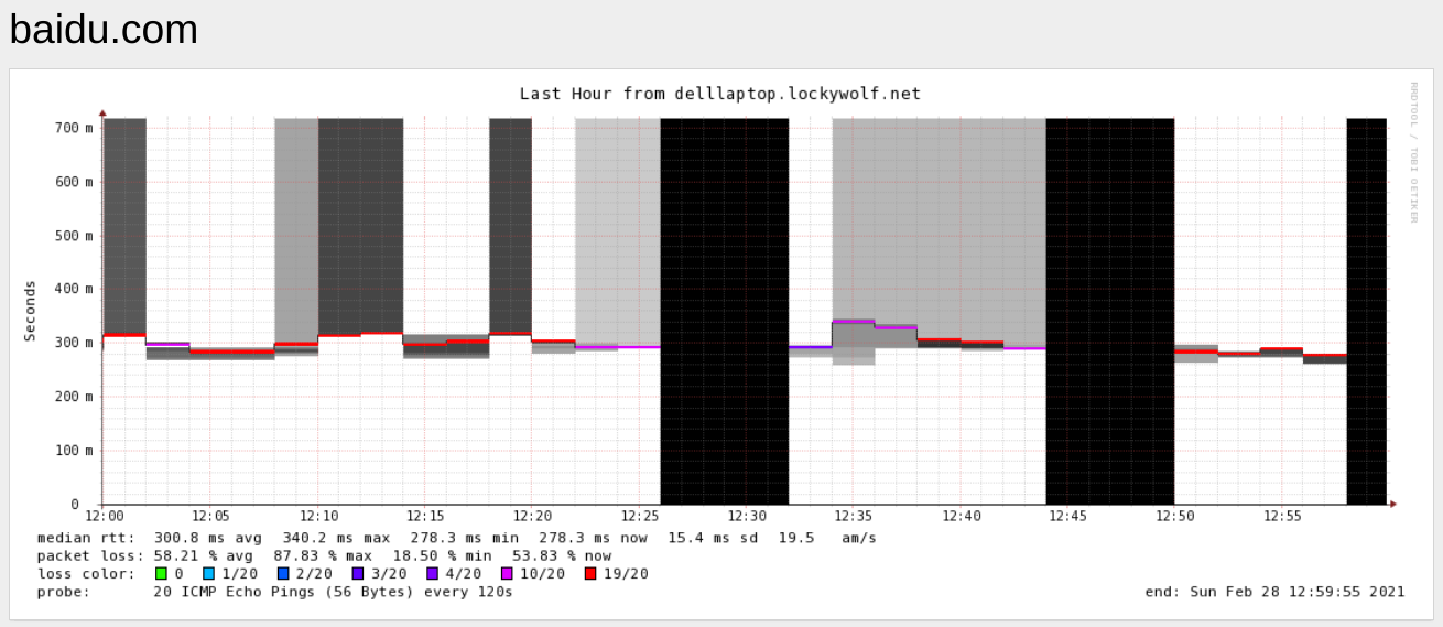 Smokeping in browser