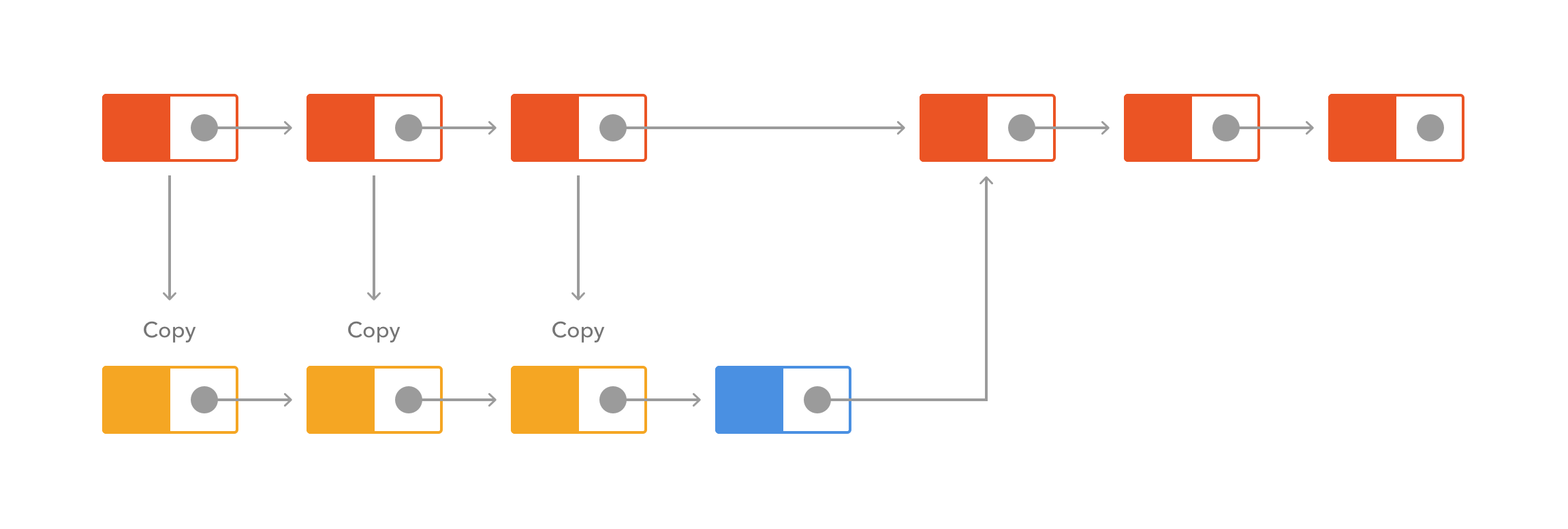 single-linked lists