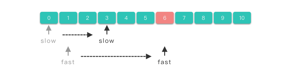 快慢指针