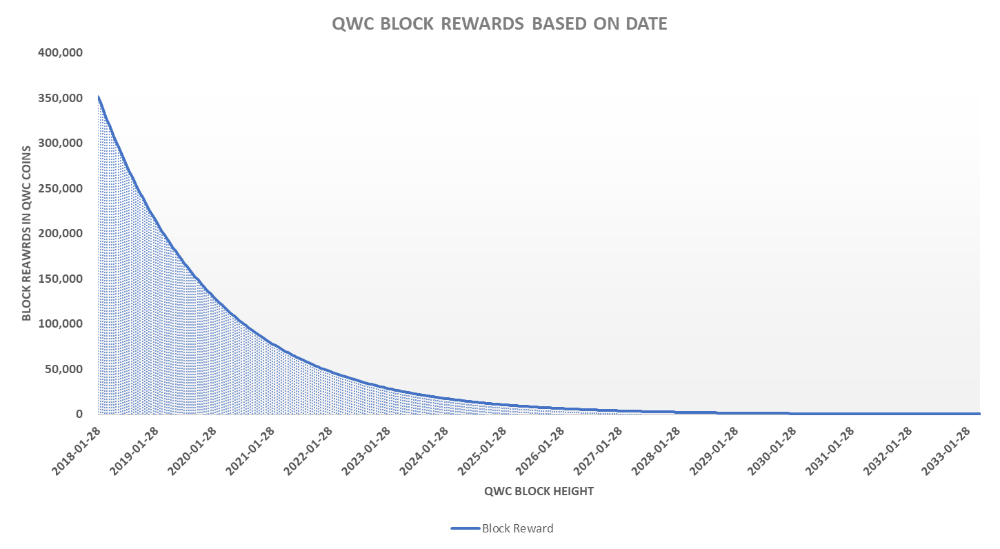 qwertycoin-figure4