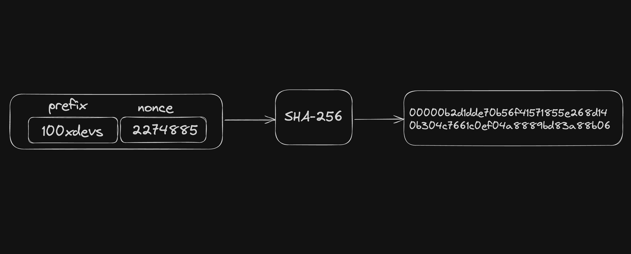 Node.js code example