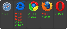 browser support