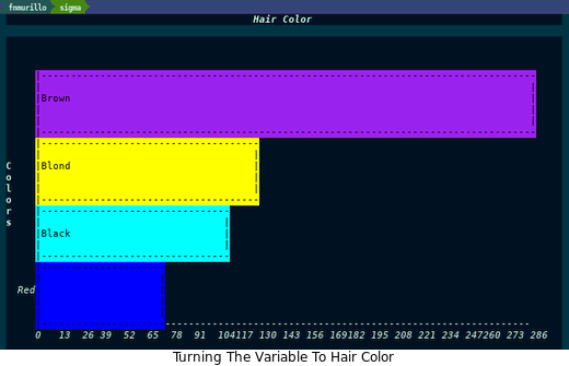 http://francismurillo.github.io/hacker/images/exploring-emacs-chart--hair-color.png