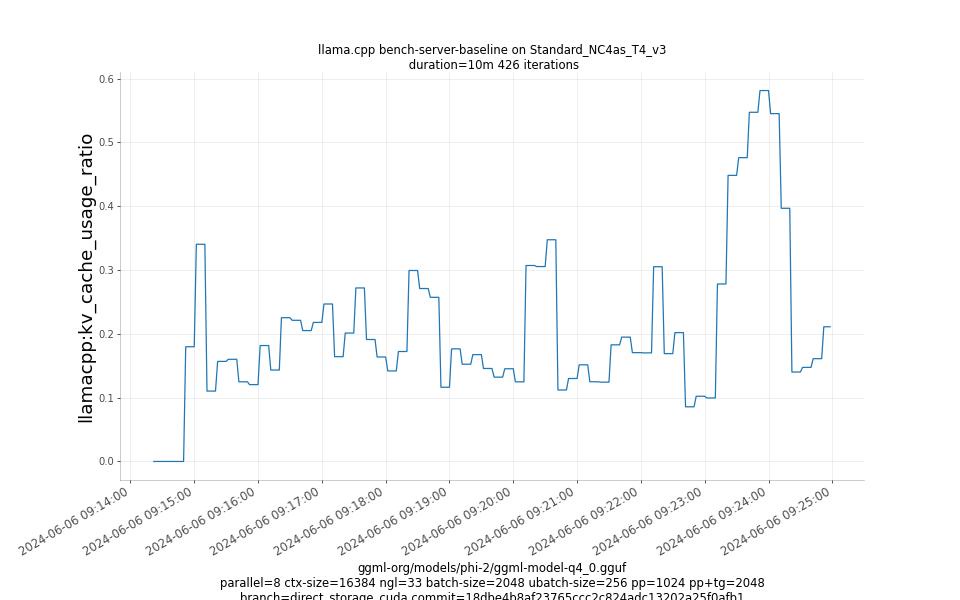 kv_cache_usage_ratio