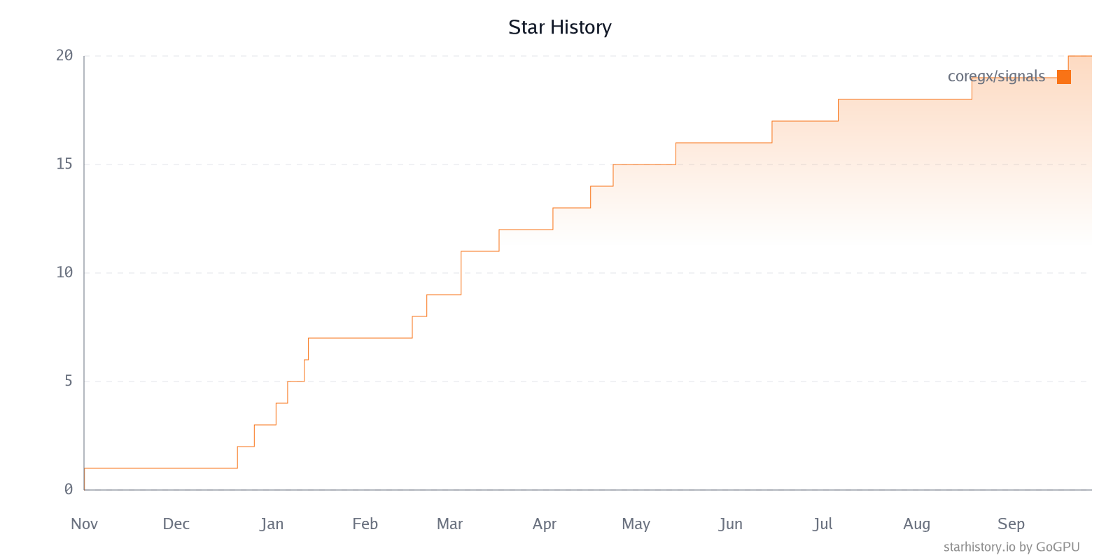 Star History Chart
