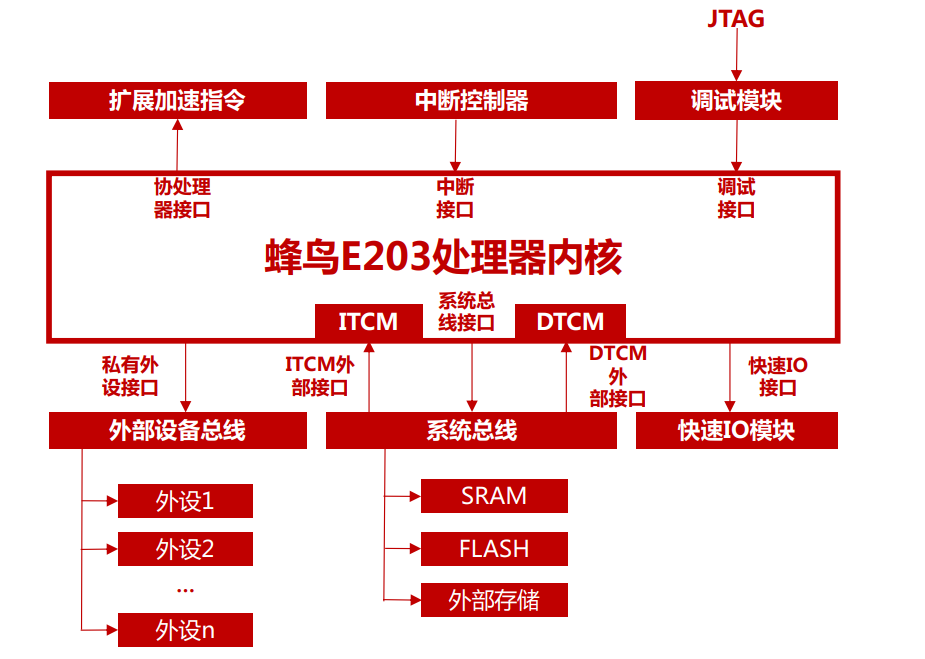 示意图