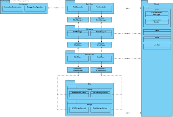 Package diagram