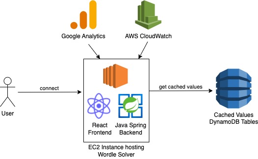 Application Diagram