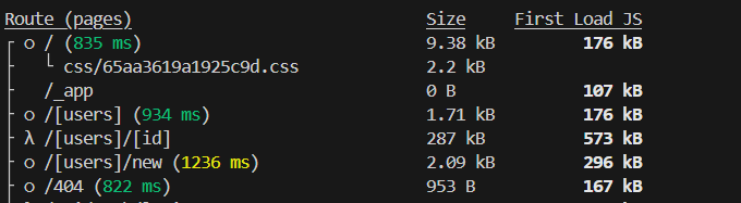 Optimization with Next Bundle Analyzer