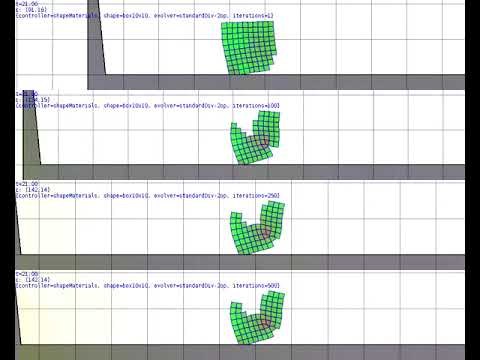 Multiple Controllers Evolution