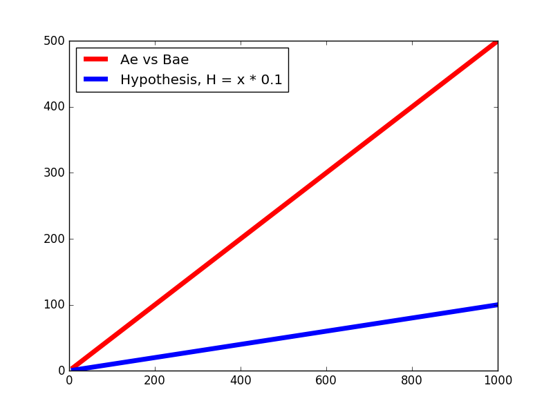 hypo1