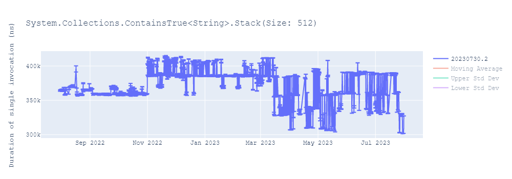 graph