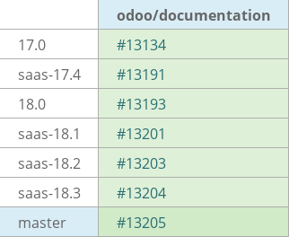Pull request status dashboard