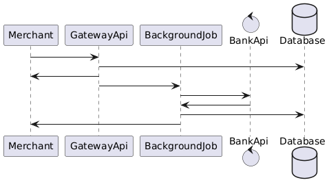 overview architecture