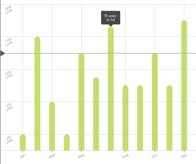 Full option Bar Chart Example