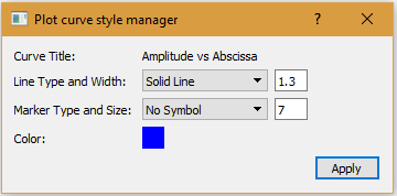 Plot style management