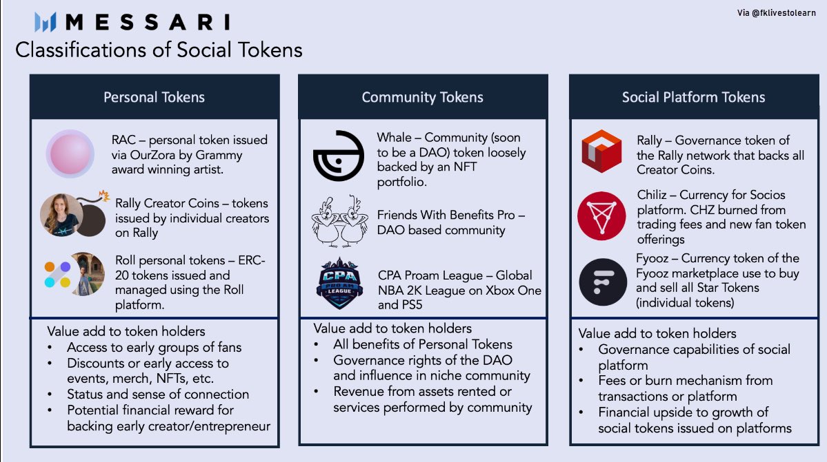 Creator Tokens