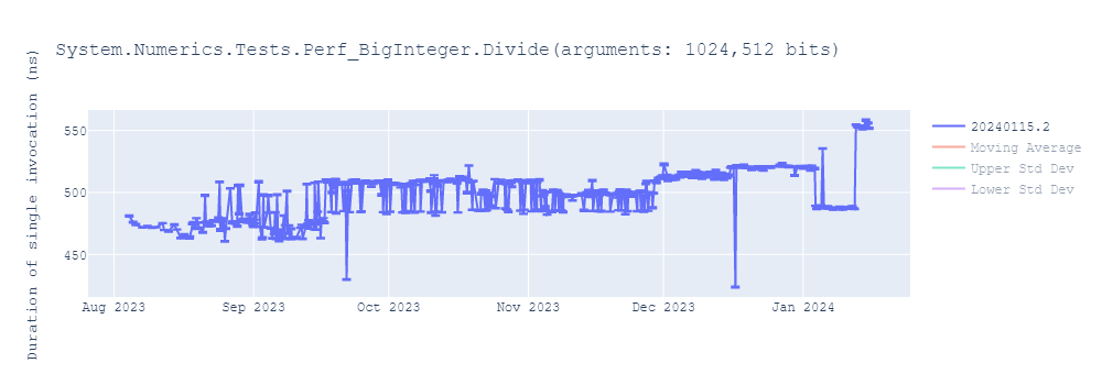 graph