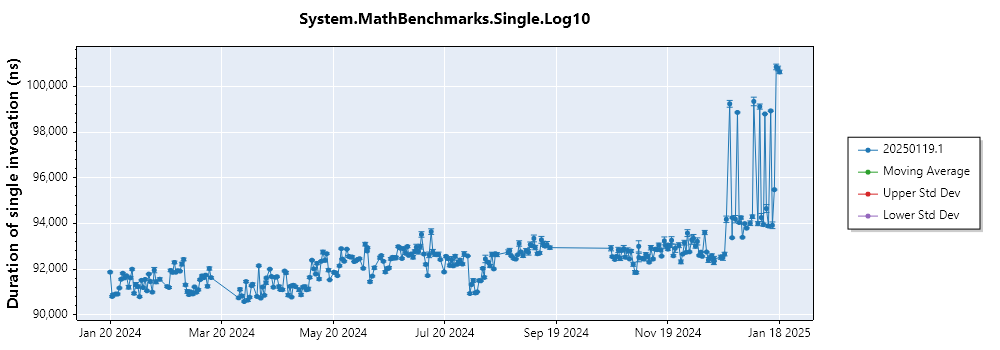 graph