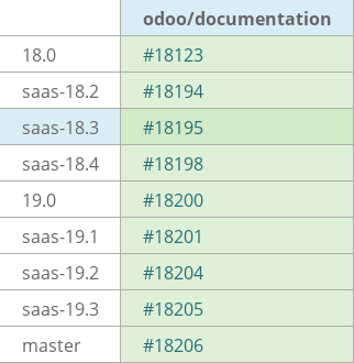 Pull request status dashboard