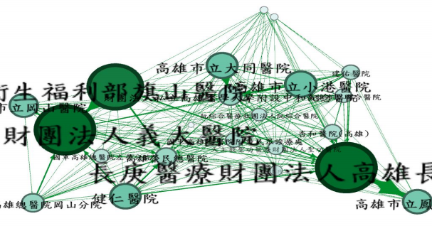 104~107高雄市醫院間急診轉診網絡圖