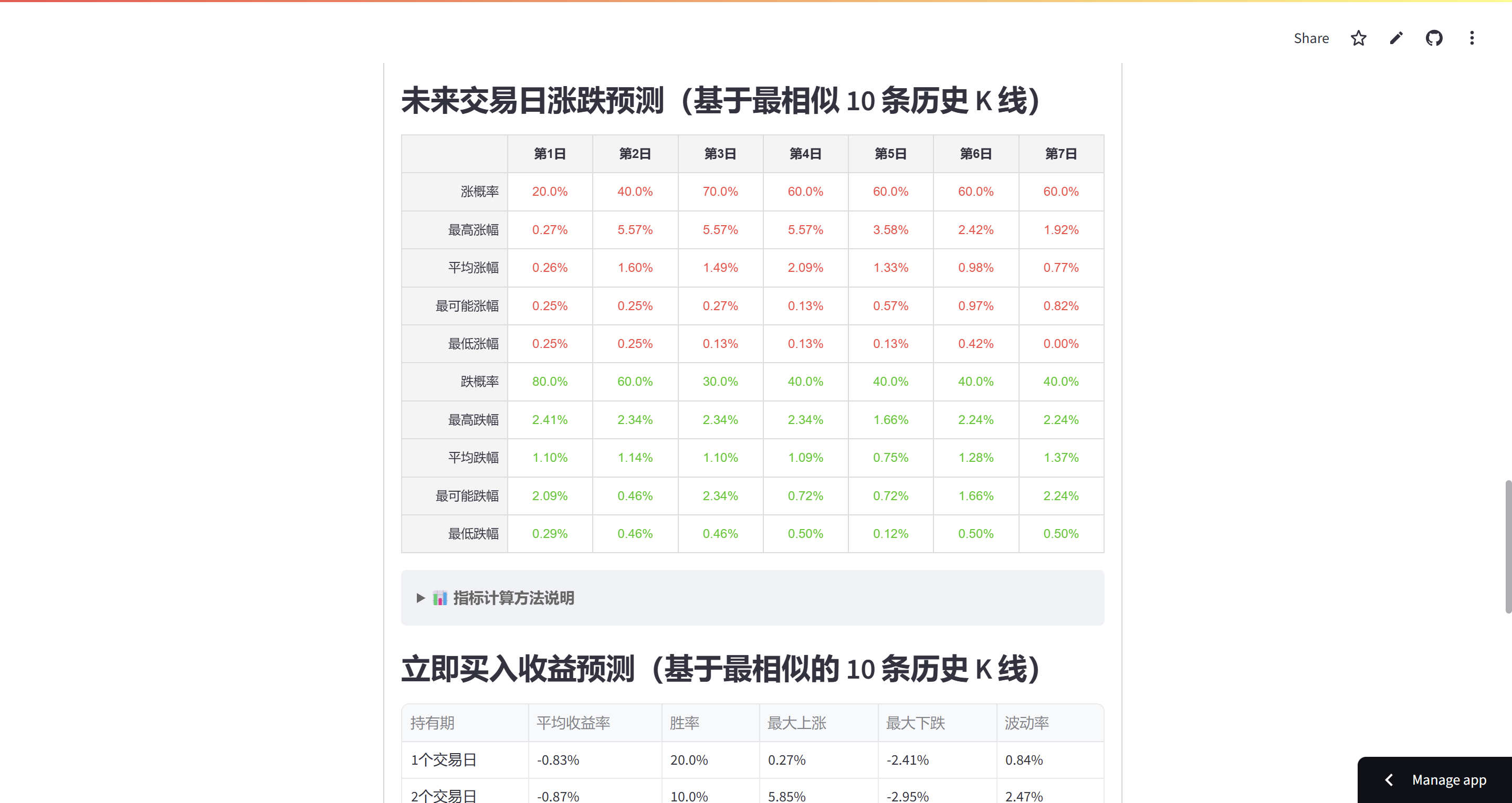 趋势预测