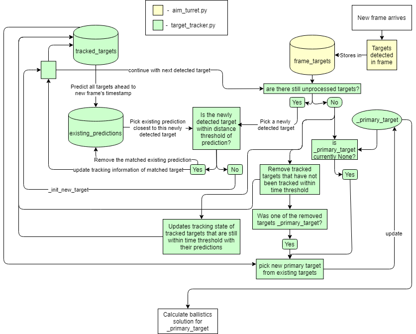 flowchart