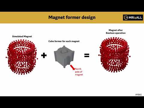 Overview of the MRI4ALL Magnet Tools