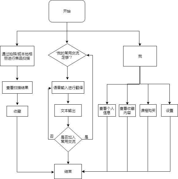 Savor产品结构图