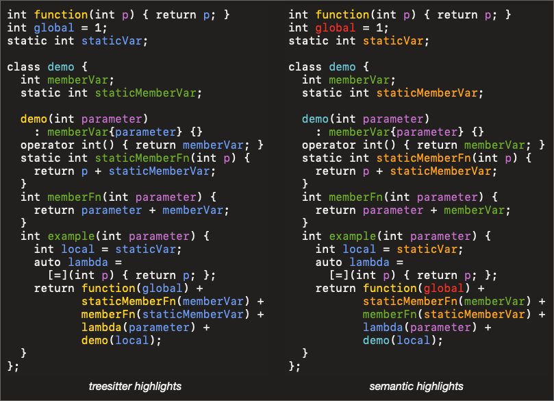 highlighting scopes