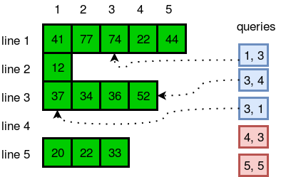 java-arraylist