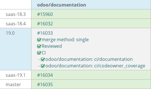 Pull request status dashboard