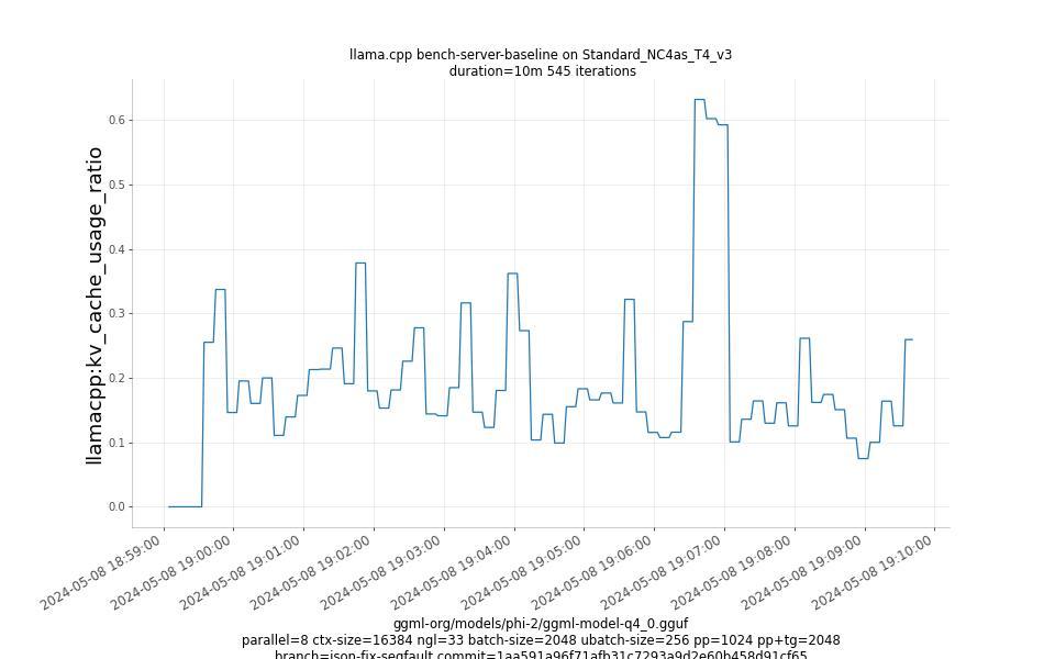 kv_cache_usage_ratio