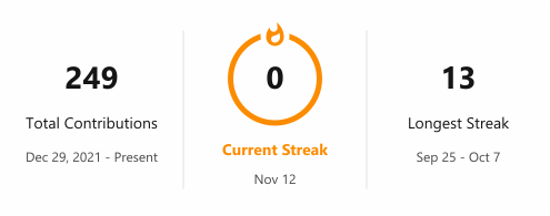 GitHub Streak