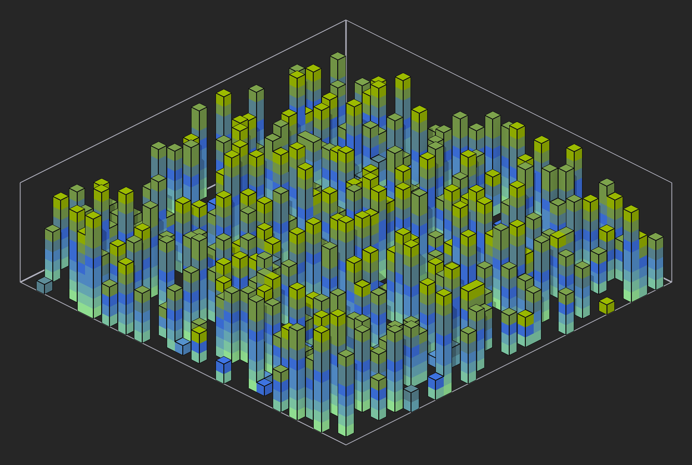 Example of a 'Mode' value of 3