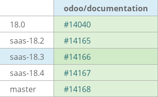 Pull request status dashboard