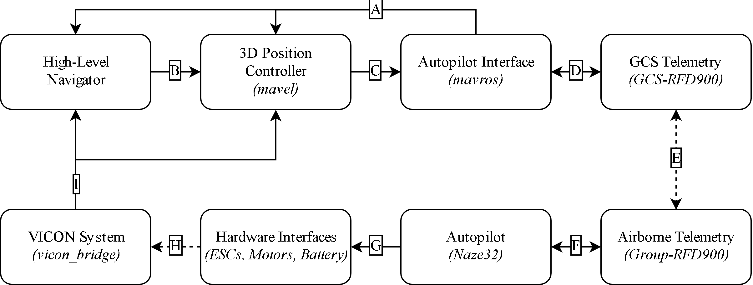 Example_Flight_Stack