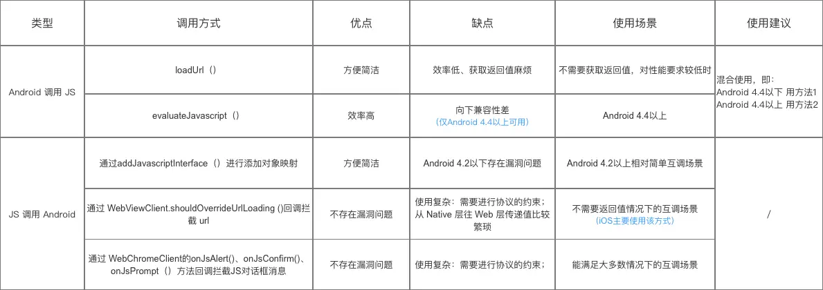 Android和JS互相调用总结