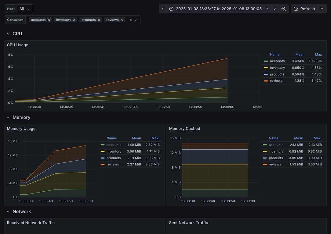 Subgraphs Overview