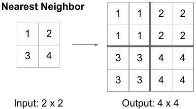 nearest_upsampling