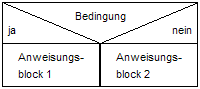 Decision Symbol 2