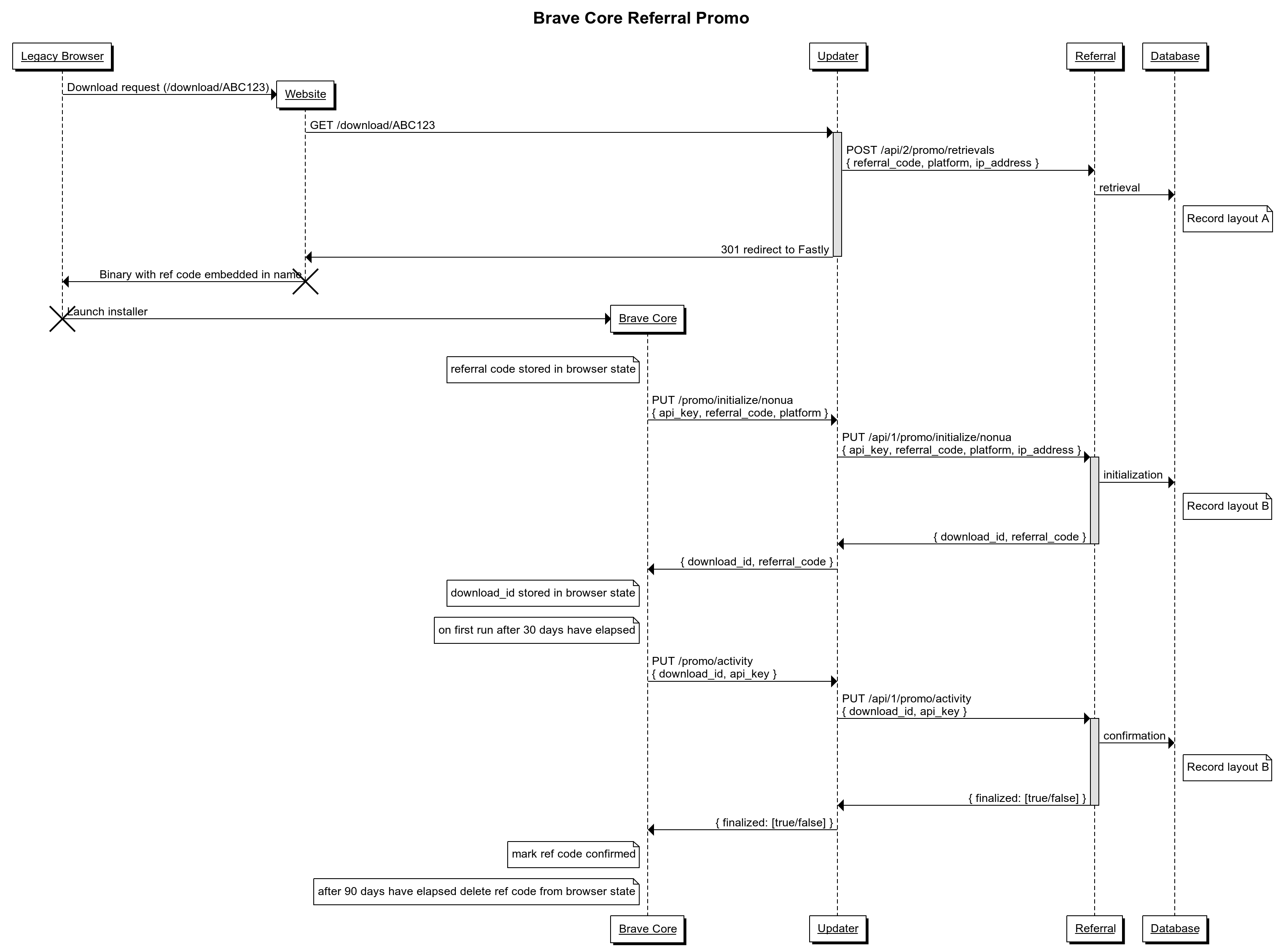 refcode flow diagram