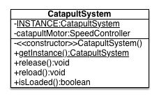 catapultsystem