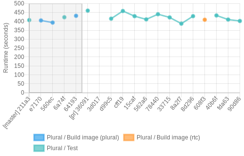 job runtime chart