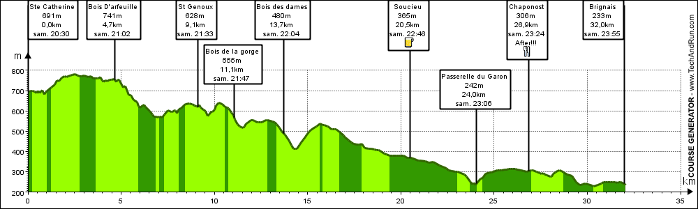 Mini roadbook - Road/track view