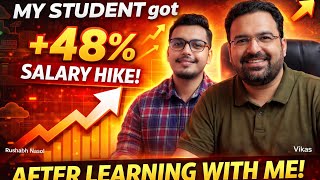 Rishikesh — 48% Hike in 2 Months