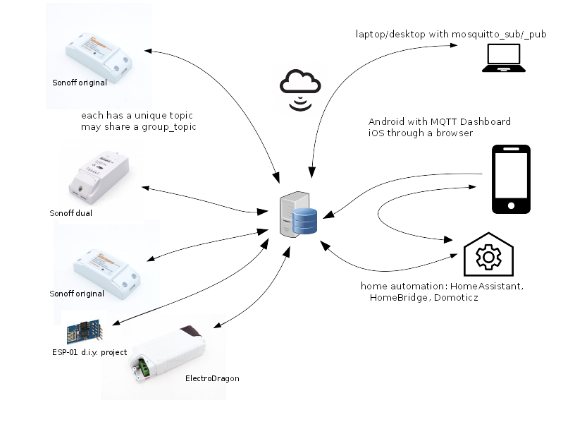 mqtt flow multiple devices