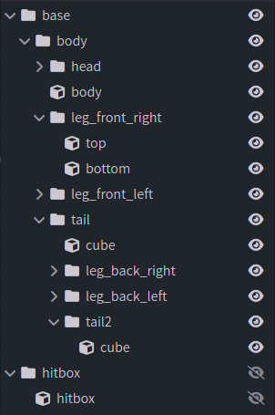 Group Overview